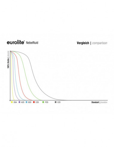 EUROLITE Smoke Fluid -A2D- Action...