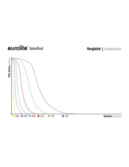 EUROLITE Smoke Fluid -P2D- professional 5l
