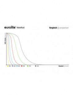 EUROLITE Smoke Fluid -E2D-... 2