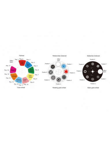 FUTURELIGHT DMH-160 MK2 LED Moving Head FUTURELIGHT DMH-160 MK2 LED Moving Head
