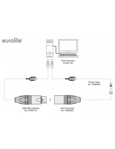 EUROLITE DXT Programming/Power-Feeder...
