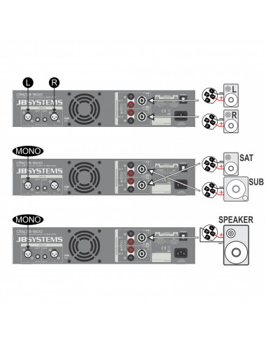 JBS DSPA1500 Amplificador DSP 2x1200W