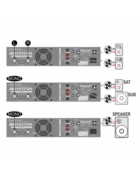 JBS DSPA1500 Amplificador DSP 2x1200W