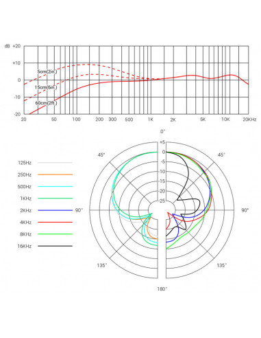 SE Electronics V7 MC2 Capsula Emissor