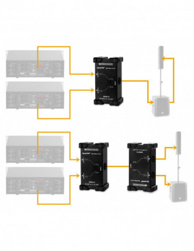 Pronomic Speakon Split Box 4-2-2 ,...