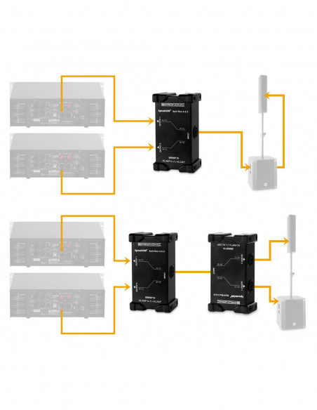Pronomic Speakon Split Box 4-2-2 , Caixa de divisão Pronomic Speakon 4-2-2