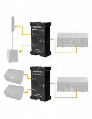Pronomic Speakon Parallel Box 4-4-4 ,...