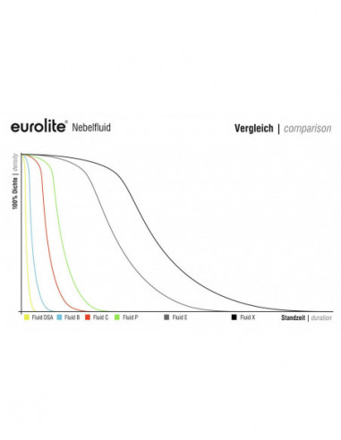 Showlite SN-400 fog machine + Fluid...