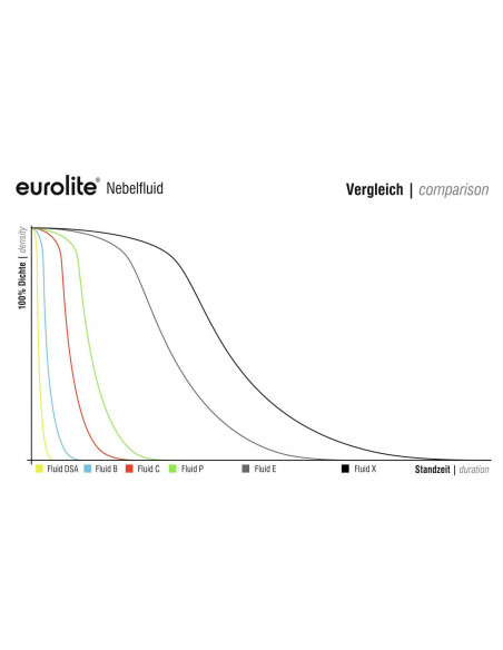 Showlite SN-400 fog machine + Fluid Set , Máquina de nevoeiro de Showlus SN-400 + conjunto de fluidos