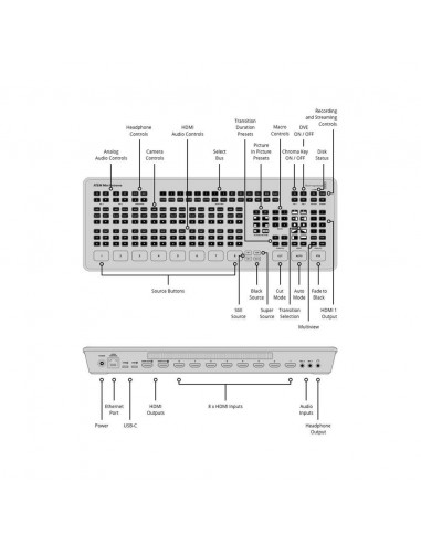 Blackmagic Design - ATEM Mini Extreme...