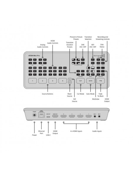 Blackmagic Design - ATEM Mini Pro