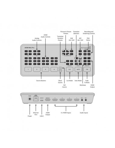 Blackmagic Design - ATEM Mini Pro ISO