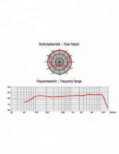 OMNITRONIC MIC 75PRO... 2