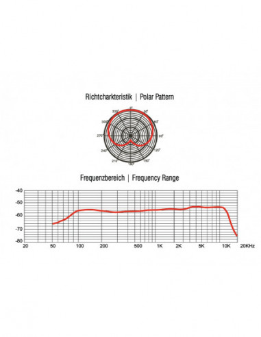 OMNITRONIC MIC 75PRO Dynamic...