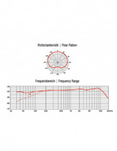 OMNITRONIC MIC SHC-1... 2