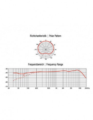 OMNITRONIC MIC SHC-1 Gooseneck...