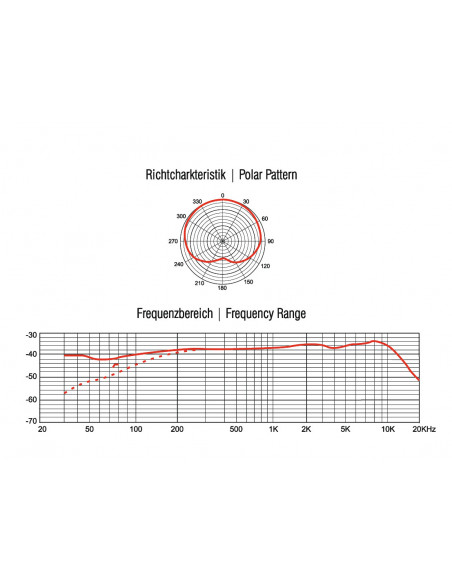 OMNITRONIC MIC SHC-1 Gooseneck Microphone