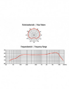 OMNITRONIC MIC SHD-1... 2