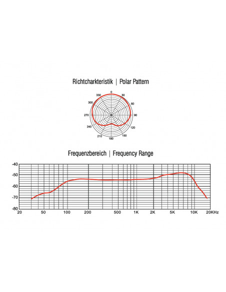 OMNITRONIC MIC SHD-1 Gooseneck Microphone