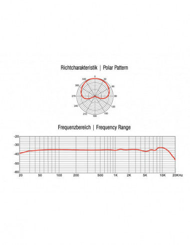 OMNITRONIC MIC MM-1C Condenser...