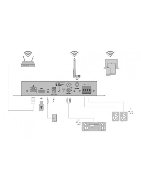 OMNITRONIC CIA-40WIFI WLAN Multi-Room Amplifier Streaming System